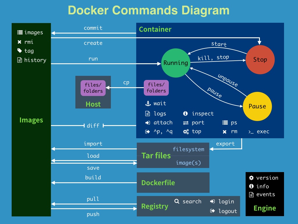 什么是docker镜像